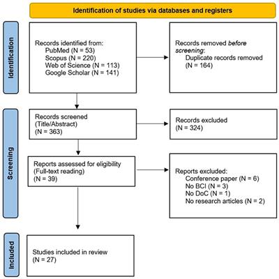 Frontiers EEG based Brain Computer Interfaces for people with